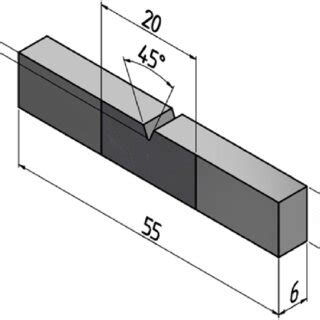 impact test sample dimensions|astm impact testing.